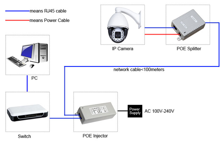 VE-POE-Adapter-Application