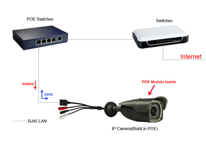 VE-POE-Module-Application