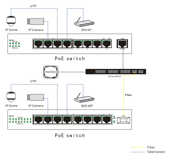 VE-POE-Switch-4-Application